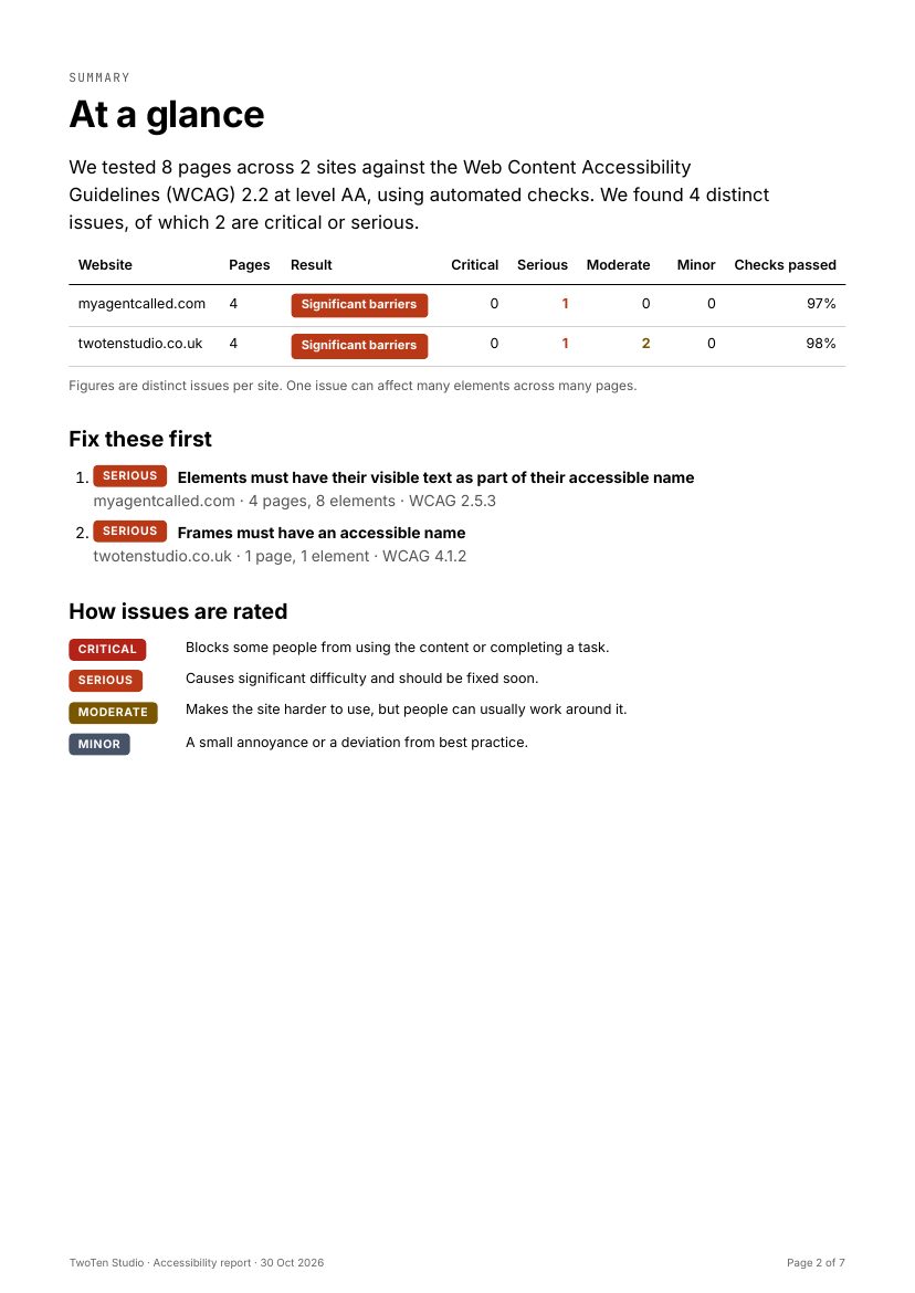 Summary page with a results table for each site, a Fix these first list, and an explanation of the four severity ratings.